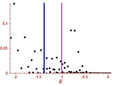 Strength function